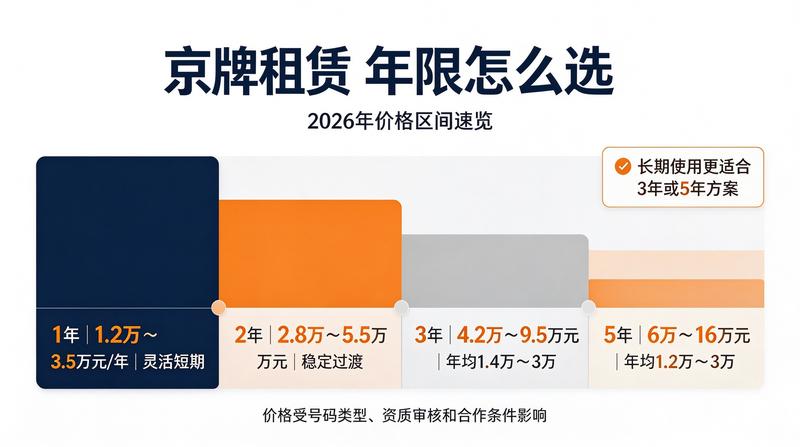 北京交通治理措施